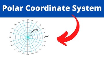 Polar Coordinates: Graphing polar points- Precalculus
