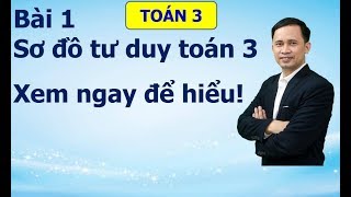 [Toán 3] - Bài 1 - Sơ đồ tư duy toán 3 - Xem ngay để hiểu