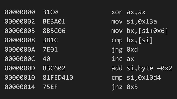 Advent of Code 2021 in 16 bit x86 assembly language Day 1: Sonar Sweep