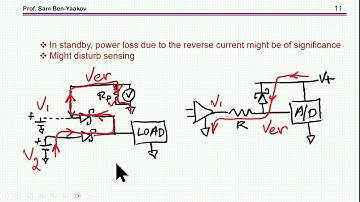 Static reverse current of Schottky diodes