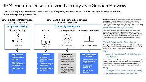 Decentralized Identity Demo