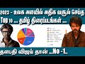 2023  top 10 blockbuster tamil movies list  ag modern media leo jailer ponniyinselvan2