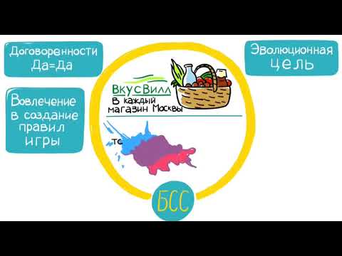 Что такое Бирюзовые организации? Бизнес-тренды
