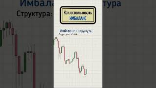 Обучение трейдингу #трейдинг #крипта #криптовалюта #обучение #трейдер