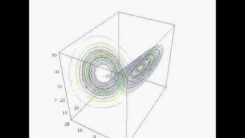 Animated Lorenz Attractor