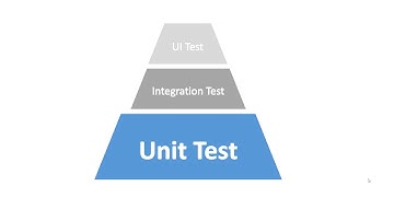 Unit Testing with JUnit and IntelliJ - 02 - Additional Annotations