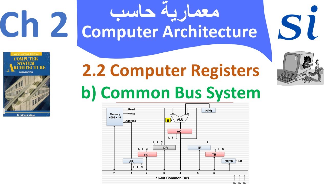 Computer Architecture | b. Basic Computer Common Bus System | معمارية ...