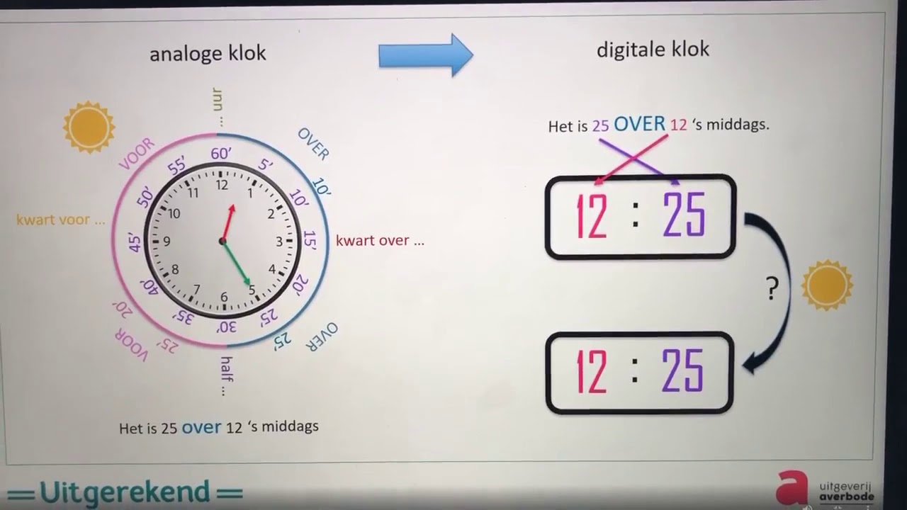 Hoe laat is het op de analoge klok? Oefening 8 p. 92. - YouTube