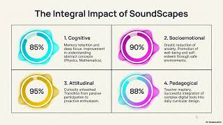 The sound of data: example of sonification for STEAM education