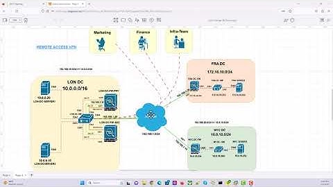 Remote Access VPN Configuration on Cisco ASA Part  1 || Design ||  Implementation || using CLI