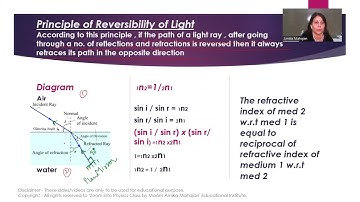 Optics part5 RayOptics principle of reversibility-Zoom Into Physics Class by Ma