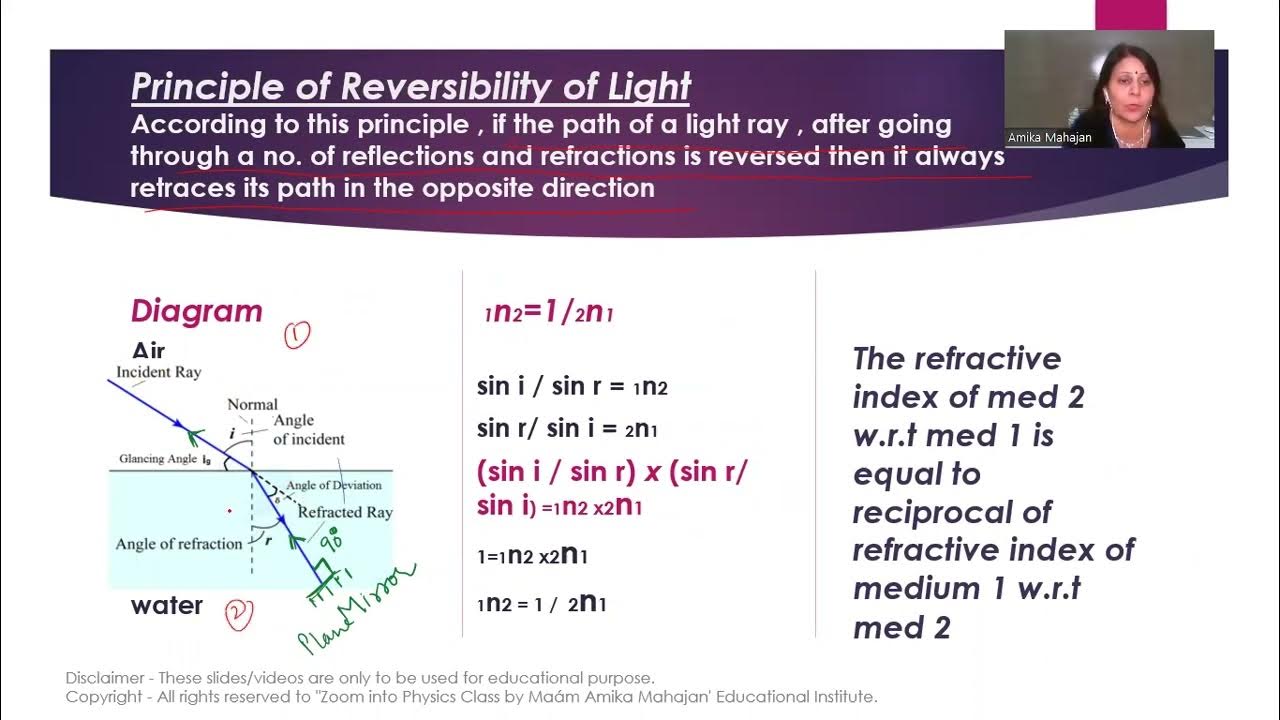 Optics part5 RayOptics principle of reversibilityZoom Into Physics