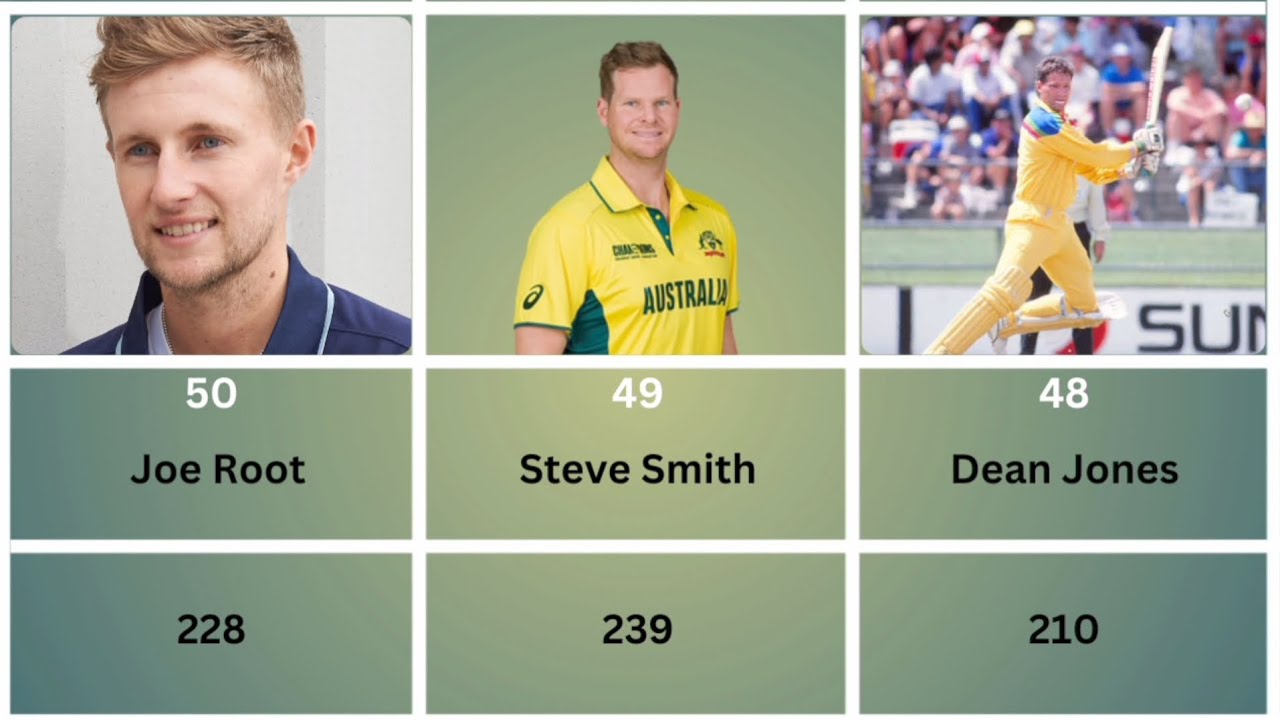 Top 50 highest individual scores in Test cricket history
