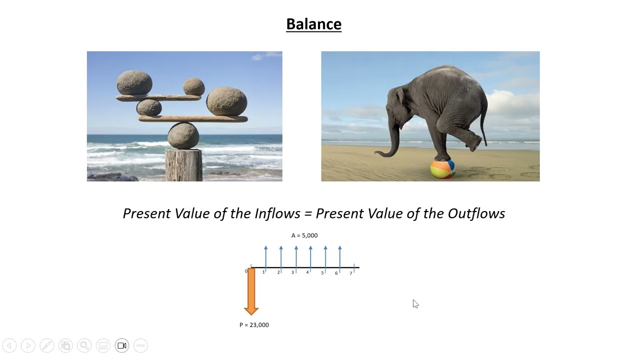 Finding unknown i or N - economic equivalence - ENGR 222, Class 7 (3 Sept 2025)