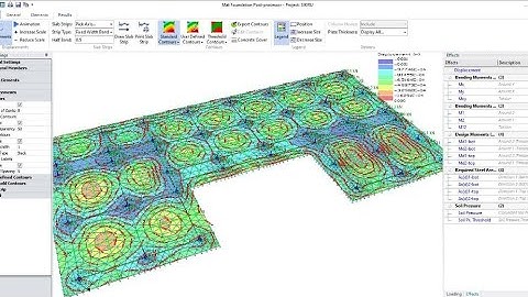 Three Failures in Raft Foundation design and it