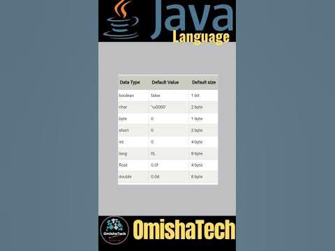 Data Type Default Value Default size in Java #shorts #viral # ...