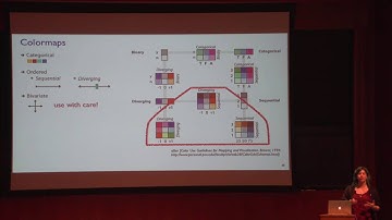 "Visualization Analysis and Design II" - Tamara Munzner