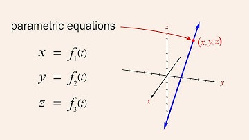 Algebra 46 -  Parametric Equations