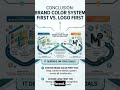 🎯 Why You Should Design Your Color System First (Before Logo!)