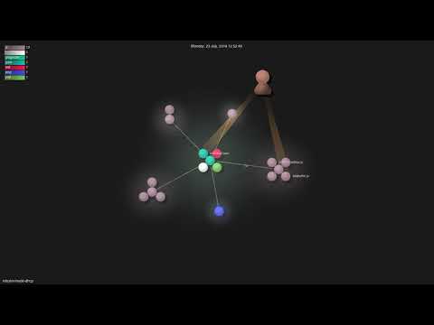 infusion/node-dhcp - Gource visualisation