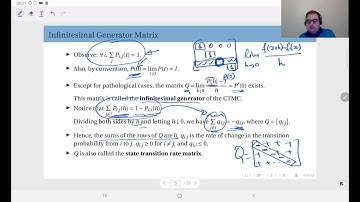 14.02 Infinitesimal Generator of a Continuous Time Markov Chain