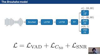 Brouhaha: multitask training for voice activity detection snr and c50 room acoustics estimation screenshot 4