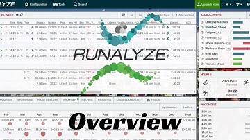 Introduction to Runalyze - Overview