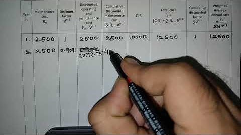 #2 Replacement of items that deteriorate with time when money value is considered