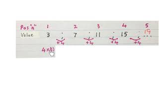 Numeric patterns 1.1 Constant difference (mathdou) Grade 7 and older