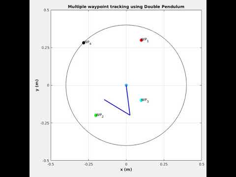 Double Pendulum tracking using two motors