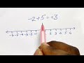 2-5 = -3 क्यों होता है? |संख्या रेखा से पूरा Concept| Number Line | how?minus + positive= Negative