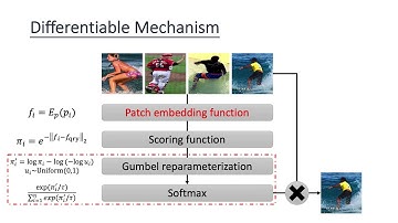 RetrieveGAN: Image Synthesis via Differentiable Patch Retrieval