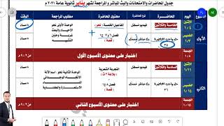 شرح ومراجعة في جدول واحد | اللغة العربية ثانوية عامة 2021