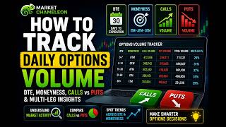 How to Track Daily Options Volume: DTE, Moneyness, Calls vs Puts & Multi-Leg Insights