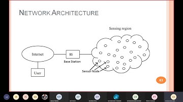Wireless Sensor Network (WSN) Part 2- Elements, Network Architecture, Types, Classification, Issues