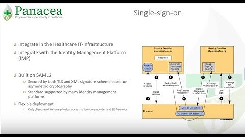 PANACEA 2nd End Users Workshop | Session 4: Secure Information Sharing Platform