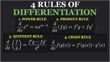 Find the Derivative Rules in Minutes! | Power Rule, Product Rule, Quotient Rule & Chain Rule