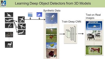 Learning Deep Object Detectors from 3D Models ICCV 2015 Video Spotlight