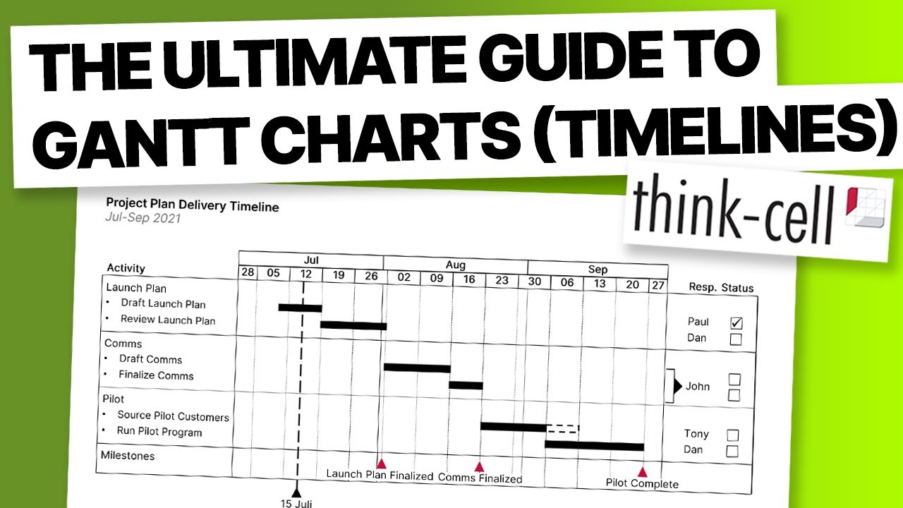 The Ultimate Guide to Gantt Charts (Timelines) in Think Cell - YouTube