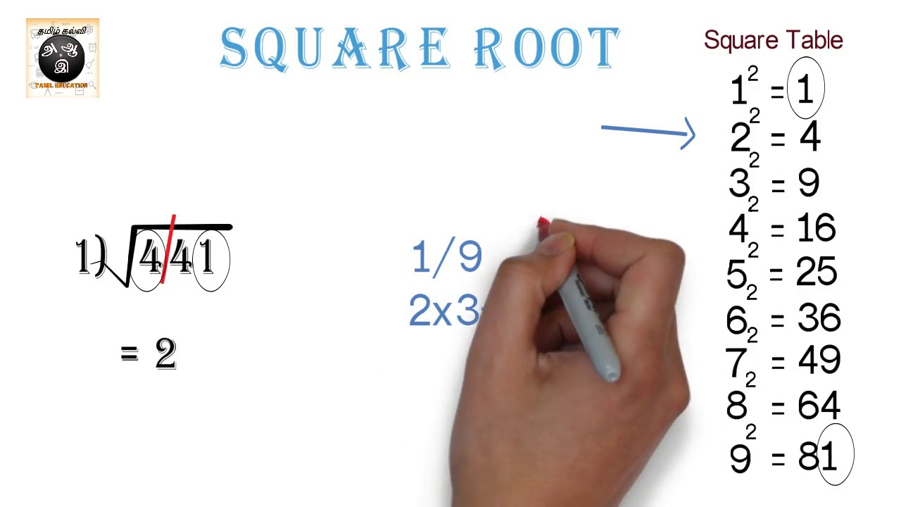 Квадратный корень из 100 сколько. How to solve roots. Square root problem solving multiplacation root. Square root problem with answer explanation.