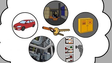 Mul-T-Lock  TRAKA 21 PLUG & PLAY Key Management Solution