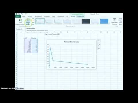 Video: Sådan Oprettes En Graf I Excel