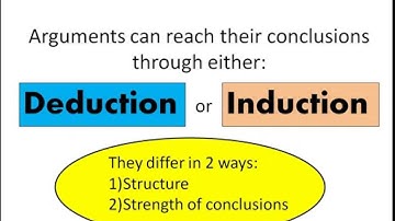 Deductive and Inductive Arguments