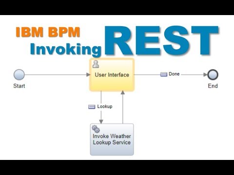IBM BPM: Invoking REST services