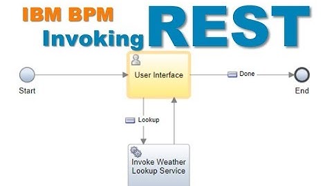 IBM BPM: Invoking REST services