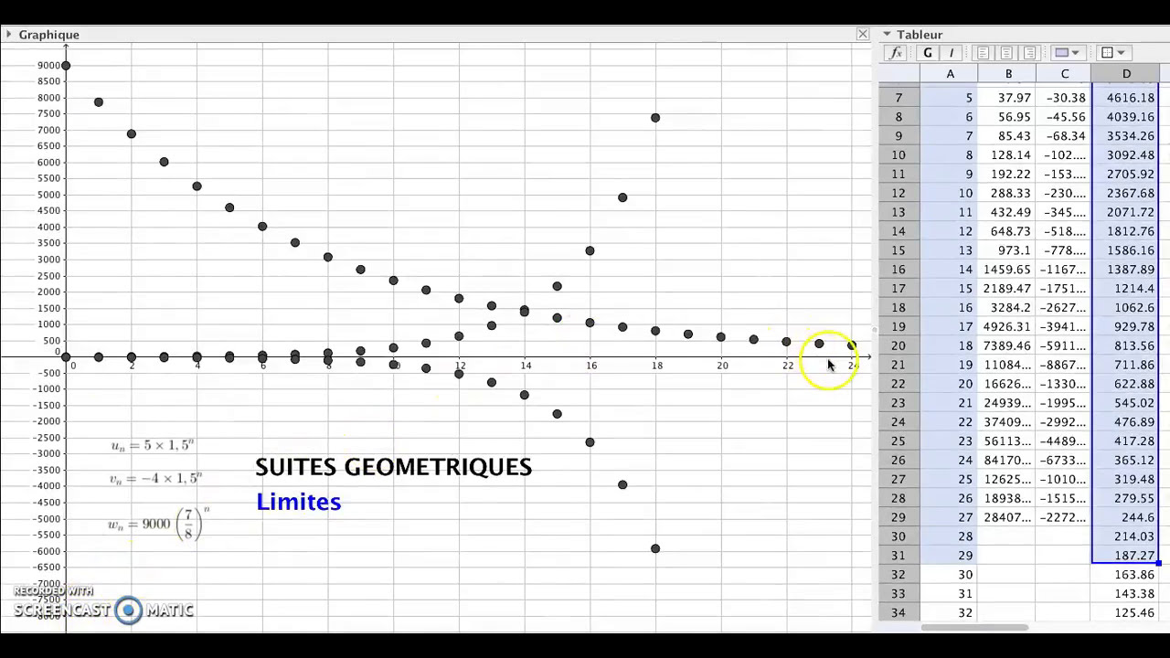 Format Cours 1ère/Term Illustration des limites de suites — free download
