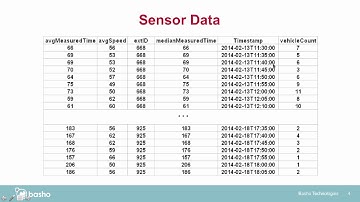 Riak TS Demo
