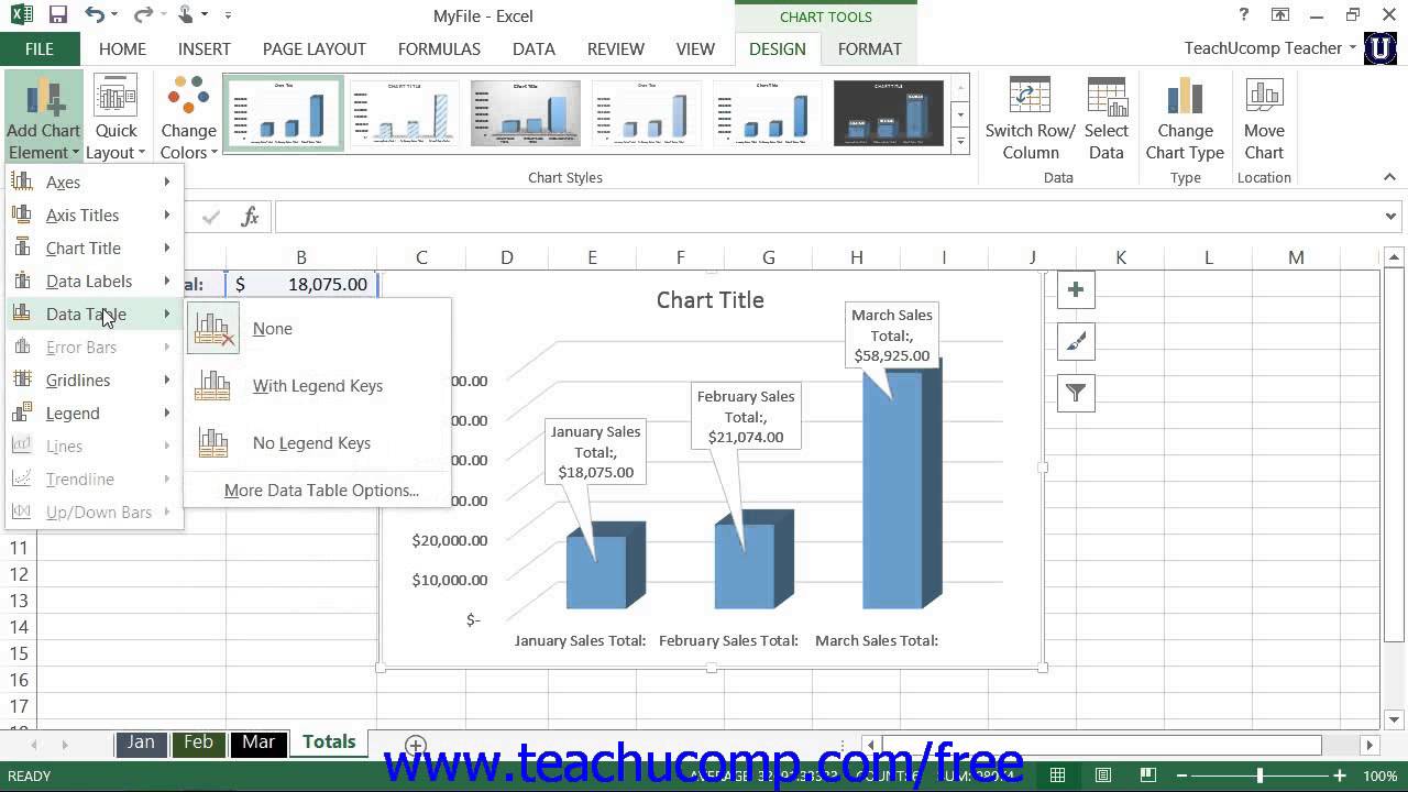 Chart Elements Excel