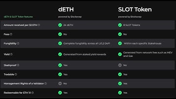 Stakehouse 101 - Introduction to ETH Derivatives that are Validator Dependent