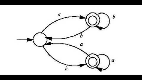 GATE CS 2022 | Question 12 | Theory of Computation | MCQ - 1 Mark | GATE CS PYQs